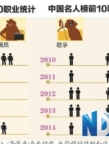 外国歌手为何更赚钱 碧昂斯攀至福布斯榜首