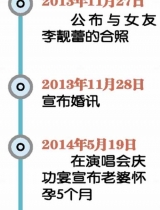 王力宏女儿提早出生母女平安 被疑当初奉子成婚